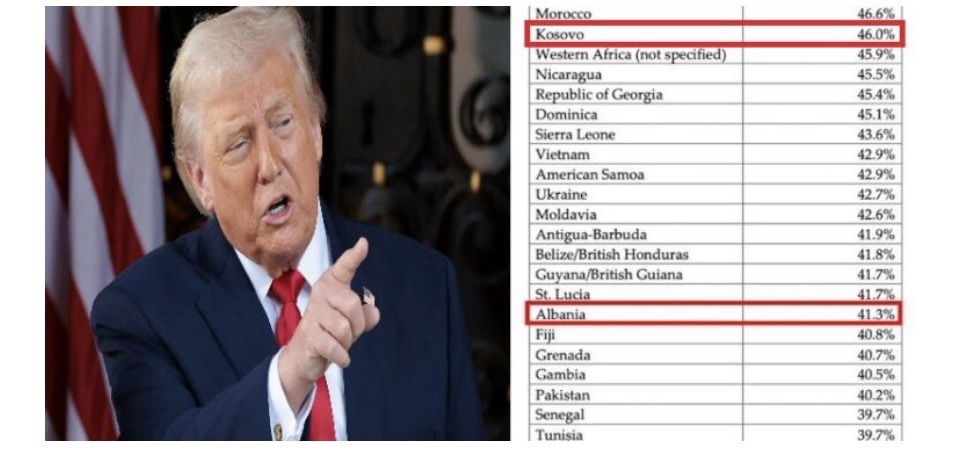 Trump nxjerr LISTËN/ 41.3% e familjeve shqiptare në SHBA marrin ndihmë&nbsp;sociale